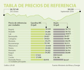 web_eco_gasolina