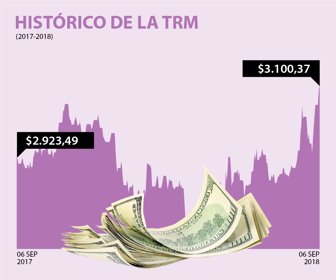 dolar_06092018