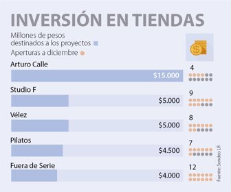 PRIMERA_TIENDES_WEB