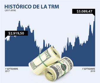 dolar_7