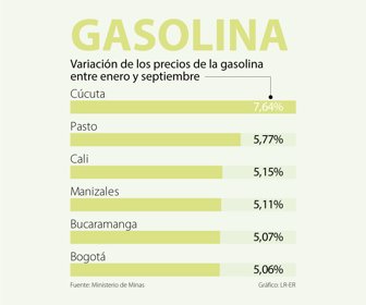 Primera_gasolina_Lunes