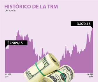 dolar_10092018
