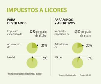 primera_licores_
