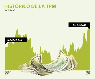 dolar_13092018
