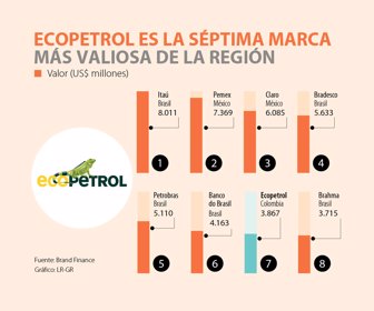 primera_ecopetrol_