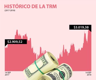 dolar_14092018