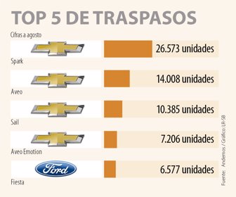 primera_usados_WEB