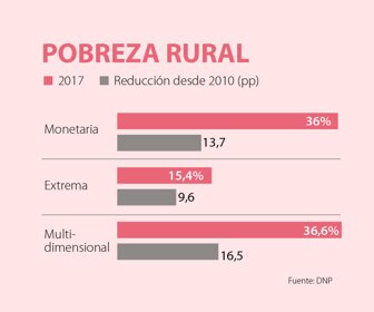 primera_pobreza_sabado_