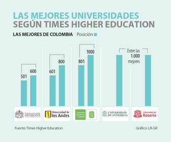 primera_universidades_