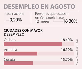 primera_desempleo_WEB