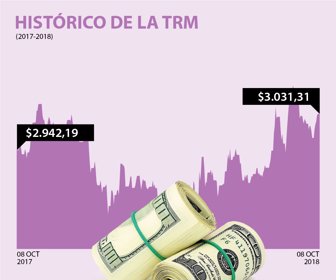 dolar_09102018