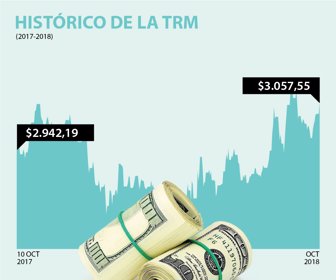 dolar_10102018