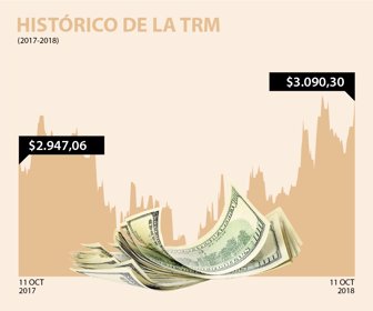 dolar_101020181