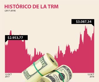 dolar_12102018
