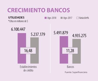 primera_bancos_sabado_