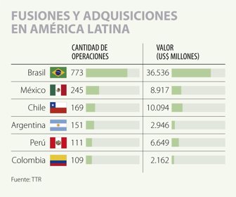 GLOBO_FUSIONESYADQUISICIONES_WEB