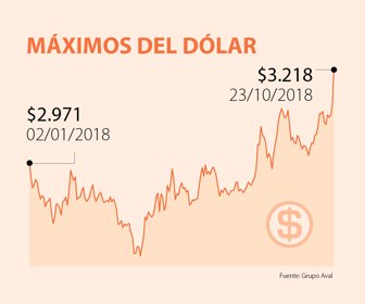 primera_dolar_