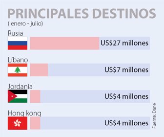 PRIMERA_DESTINOS1