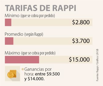PRIMERA_RAPPI_SABADO_web