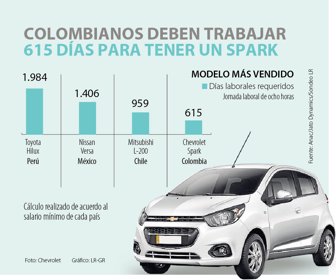 primera_carros_lunes_