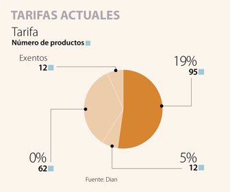 PRIMERA_TARIFAS_web