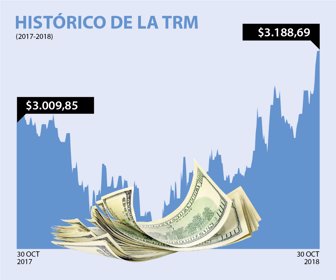 dolar_30102018
