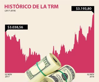 dolar_02112018_