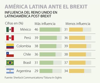 GLOBO_BREXITLATINOAMERICA_WEB