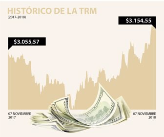 dolar_7_nov