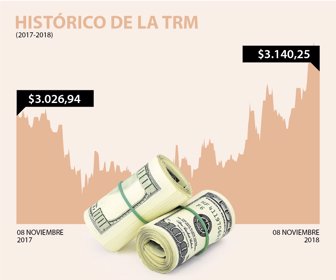 dolar8_nov