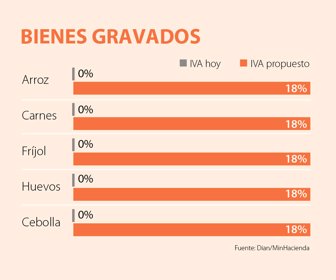 primera_bienes_