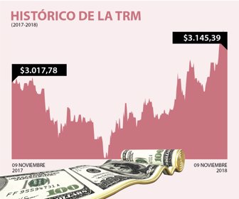 dolar_9_nov