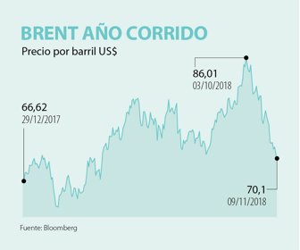 primera_petroleo_sabado_