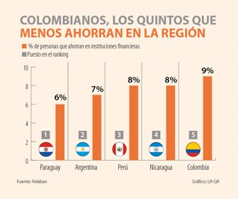 primera_ahorro_