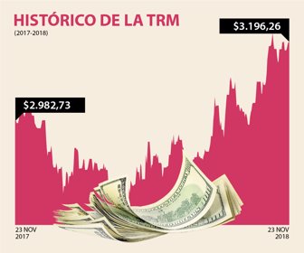dolar_23112018