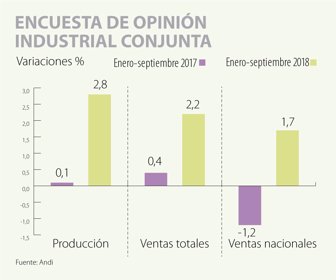 ECO_OPINIONINDUSTRIAL_PG