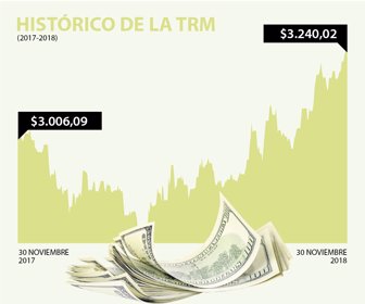 DOLAR_30NOV