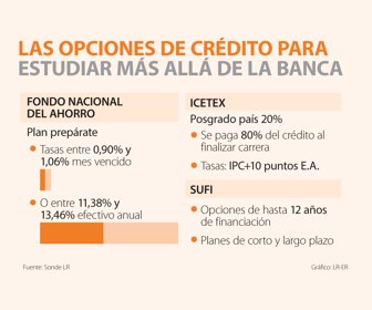 primera_credito_Lunes