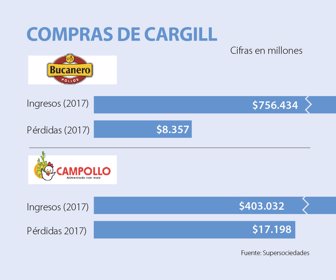 primera_cargill_sabado_