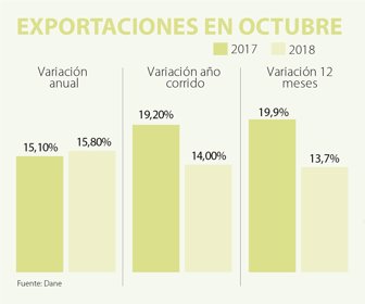 EXPORTACIONES_WEB