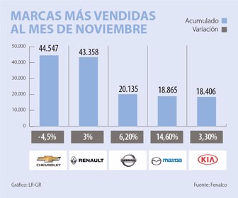 Marcas