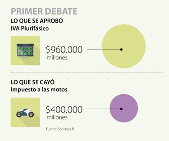 PRIMERA_IVAAPROBADO_wEB