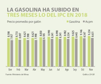 primera_gasolina_