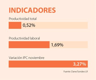 primera_indicadores_