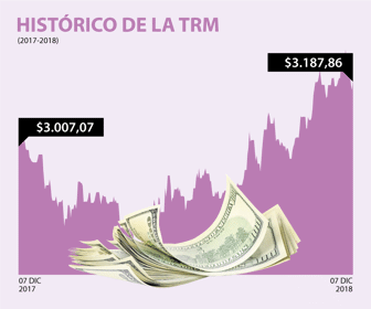 dolar_web2