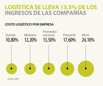 PRIMERA_LOGISTICA_WEB