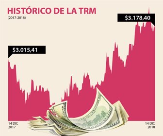 dolar_14122018