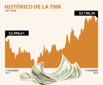 dolar_171