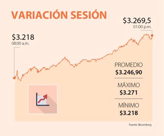 PRIMERA_DOLAR_