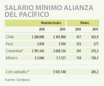 SALARIO_WEB
